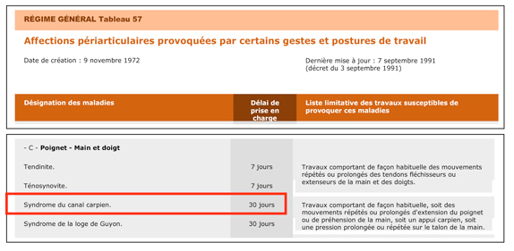 Tableau 57 des maladies professionnelles du régime général